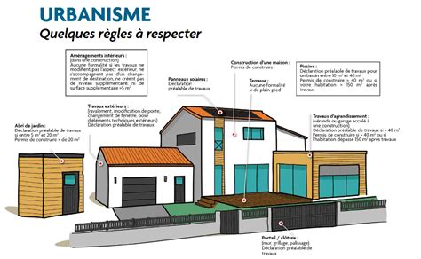 Urbanisme quelques règles à respecter Mouvaux