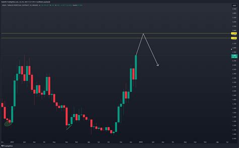 Binance Nearusdt P Chart Image By Hakolife Tradingview