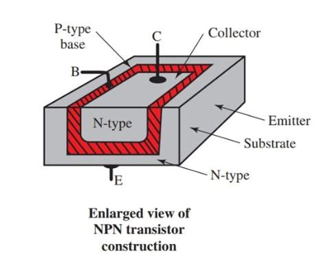 NPN Transistor Working Principle | Electrical Academia