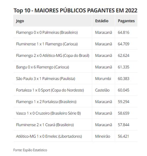 Fluminense Está No Top 10 Do Brasil Em Médias De Público Em 2022