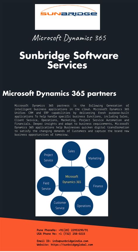 Microsoft Dynamics 365 Business Central Module Implementation Missouri Artofit