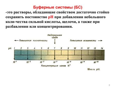 Буферные системы. Буферные растворы - презентация онлайн