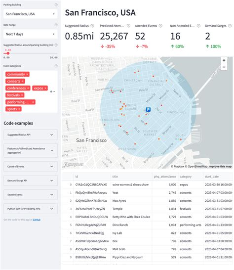 Use Streamlit to visualize how events impact your business - PredictHQ