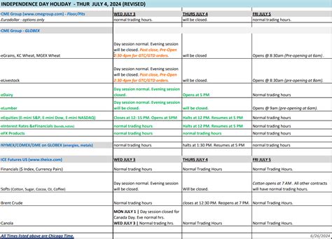 NOTICE Independence Day Holiday Trading Schedule July 3rd July 5th