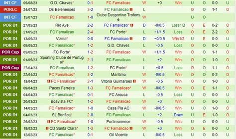 Nh N Nh Braga Vs Famalicao H Ng Y V Qg B O Nha