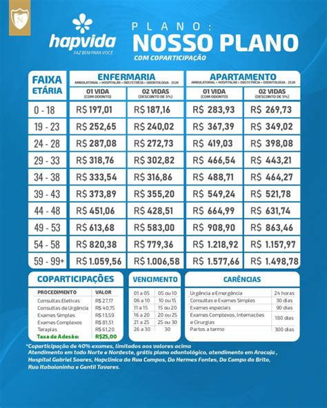 Hapvida: Expectativa De Reajuste Impacta Positivamente O Preço Das Ações - Tabela de Preço Hapvida - Plano de Saúde Hapvida - 50% OFF