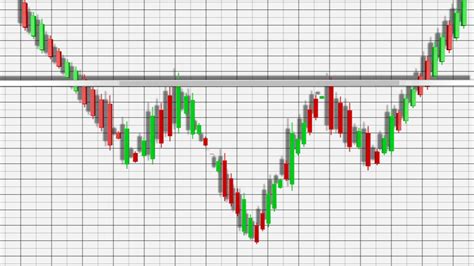 Mengenal Pola Head And Shoulder Pada Saham Stockbit Snips Berita Saham