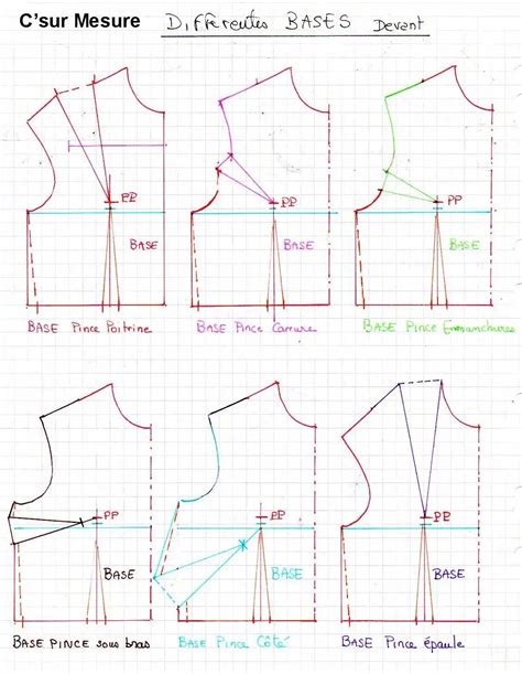 Different types of darts techniques in pattern making – Artofit