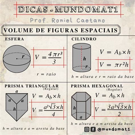 Volume de figuras espaciais 2 Estude matemática Plano de aula