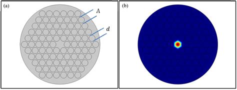 Supercontinuum Generation With Photonic Crystal Fibers And Its