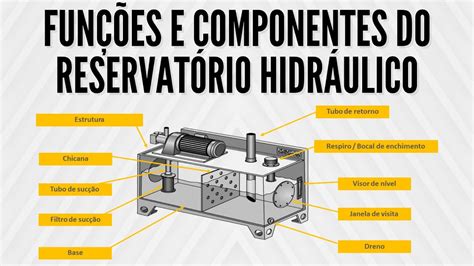 Reservatório Hidráulico Funções e componentes YouTube