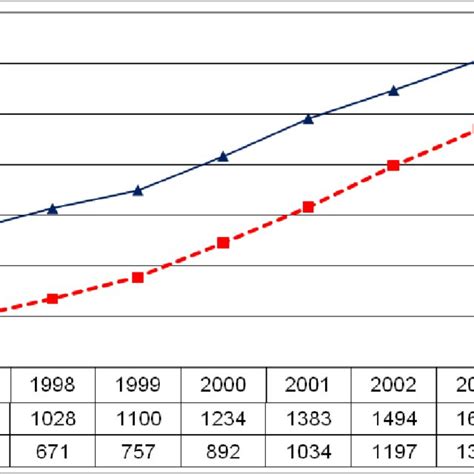 Age Standardized Death Rates Per 100000 From All Causes By Sex Age Download Scientific