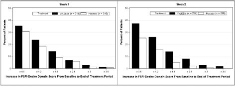 Vyleesi (Bremelanotide Injection): Side Effects, Uses, Dosage ...