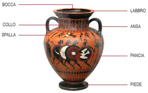 Creativit Di Un Vaso Greco Le Infinite Forme Dell Aryballos Arte