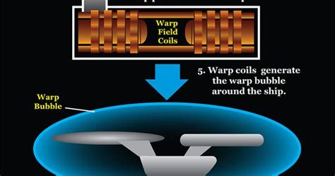 Star Trek Science How The Warp Drive Works Infographic Awesome