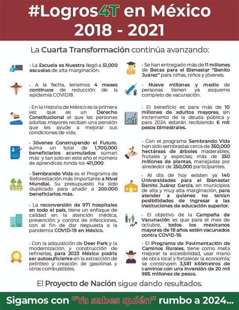 ¿logros De La 4t Rmexico