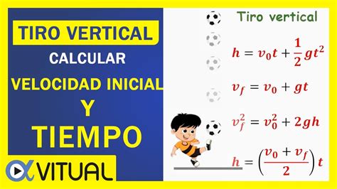 Fórmulas para tiro vertical y caída libre Educación Activa