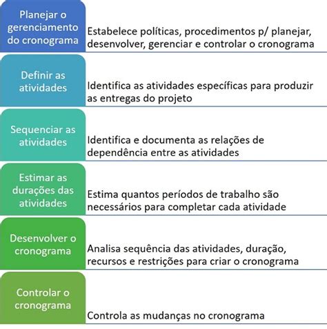 Gerenciamento Do Cronograma O Que Objetivo E Como Fazer