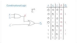 Logic Gates Truth Tables Boolean Expressions Cabinets Matttroy