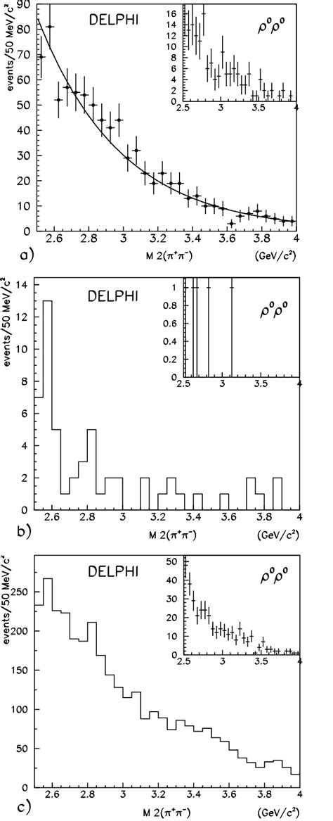 Final Invariant Mass Distributions For The π π − π π − Decay Final Download Scientific