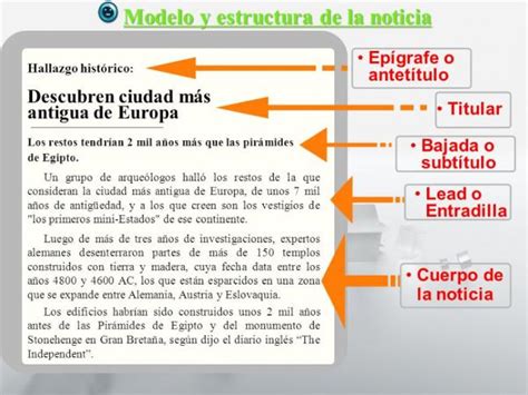 Partes De La Noticia Y Ejemplos