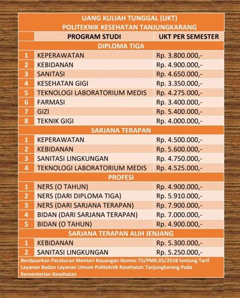 √ Biaya Kuliah Poltekkes Tanjung Karang 2025