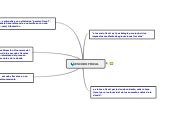 Escudo Fiscal Mind Map