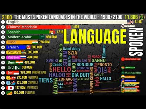 As Línguas Mais Faladas do Mundo 1900 a 2100 Fox Press