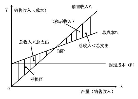 盈亏临界点 快懂百科