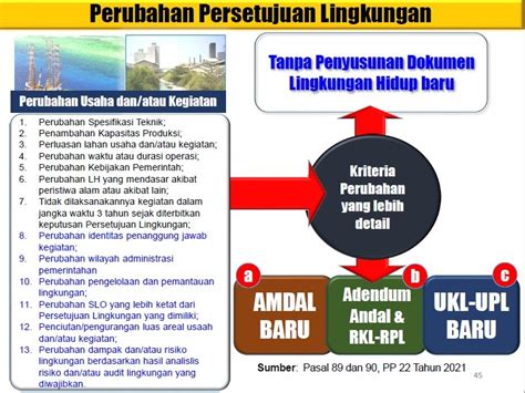 Home Bilqis Haura Consultant Kapan Perubahan Persetujuan Lingkungan