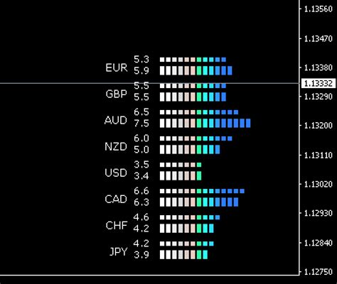 Currency Strength Trading Strategy Download - FX141.COM