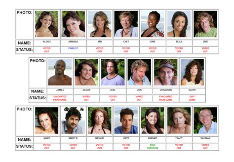 Survivor Micronesia Fans Vs Favorites Season 16 Survivor Micronesia Survivor Amazing Race