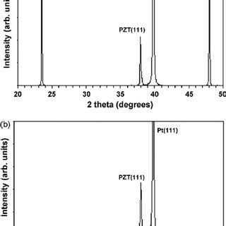 XRD Patterns Of PZT 60 40 Films A On Pt Si Substrate And B On