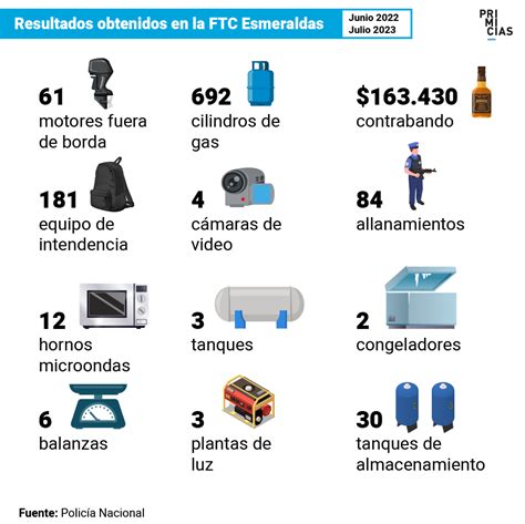 Entre El Miedo Y La Incertidumbre Esmeraldas Se Reactiva Tras Jornada