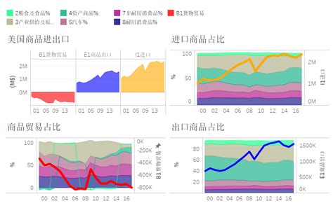 美国进出口贸易结构的变化会给世界经济带来怎样的影响 - 知乎