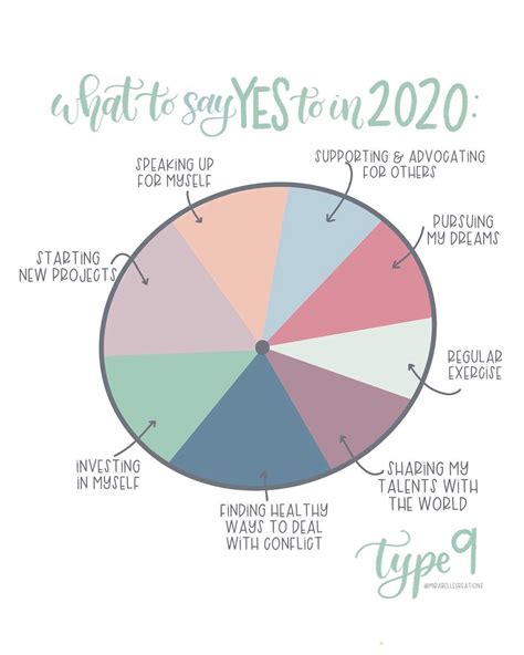 Deanna Talwalkar On Instagram SAYING YES IN 2020 This New