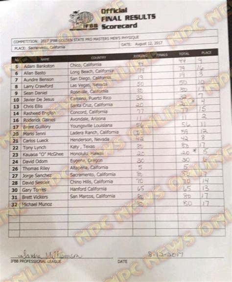 Ifbb Golden State Pro Official Score Cards Npc News Online