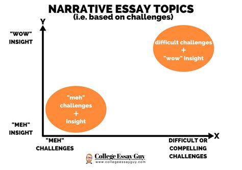 How To Write An Overcoming Challenges College Essay Guy