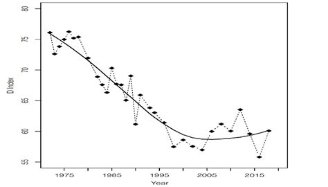 U Turn In Occupational Gender Segregation Science Sessions PNAS