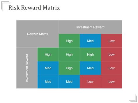 Risk Reward Matrix Templates 3 Ppt PowerPoint Presentation Background Image