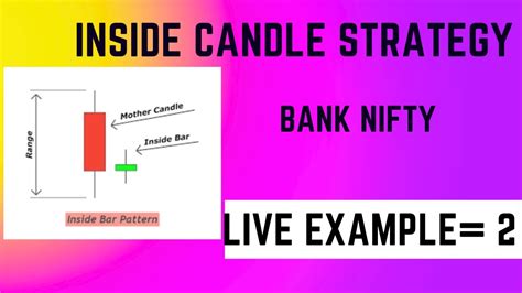 Intraday Trading Bank Nifty Options Inside Candle Strategy Mother