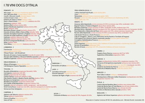 I Vini Docg D Italia Wine Lover In Vino Veritas