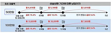 소액생계비대출 자격조건 신청방법 기간 금리 서류 상환기한 등 9가지 총정리