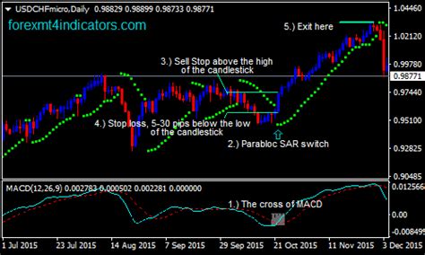 Parabolic Sar And Macd Forex Swing Trading Strategy