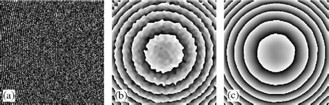 Figure From Two Dimensional Windowed Fourier Transform For Fringe