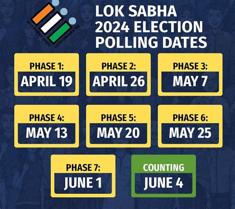 Lok Sabha Election 2024 Dates 2024 लोकसभा चुनाव की तारीख Secure