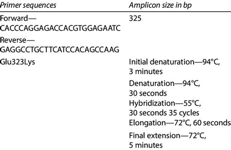 Specific Primer Pair And Pcr Program For The Amplification Of The