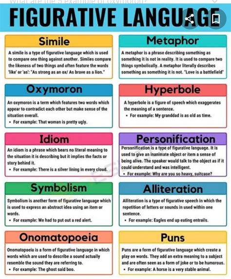 types  figure  speech  examples  math