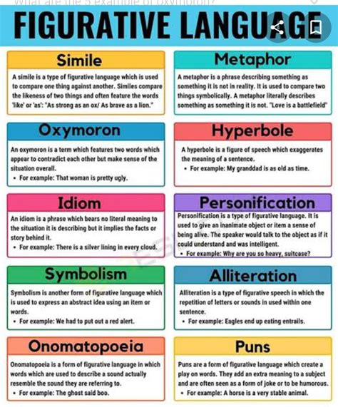 Figure Of Speech English Notes Teachmint