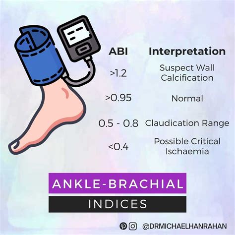 Ankle Brachial Pressure Index Medical Education Brachial Interpretation